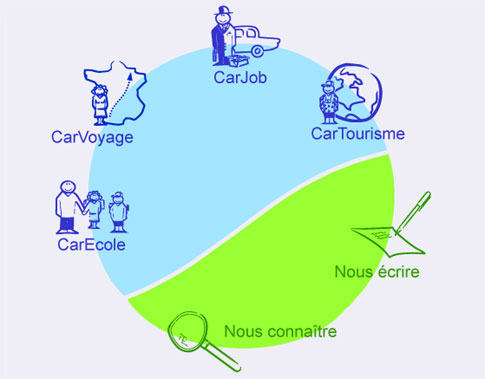 carstop covoiturage : le menu