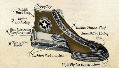 Pub Converse all star 1908